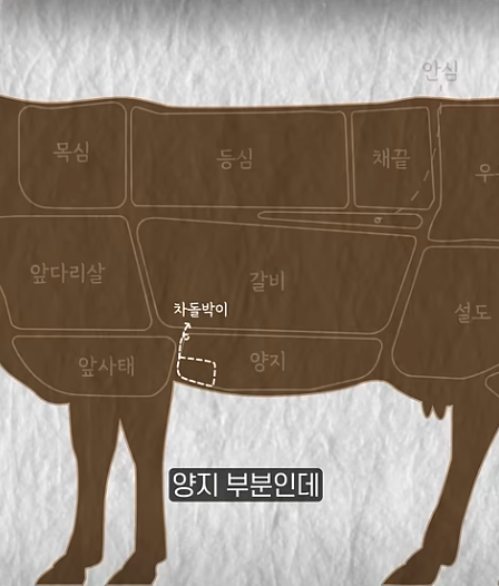 쫀득한 기름 맛으로 먹는 차돌박이, 어떤 부위일까?