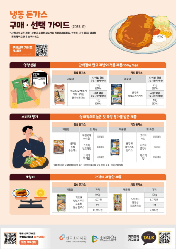 ⓒ한국소비자원