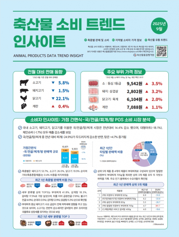 ⓒ축산물품질평가원